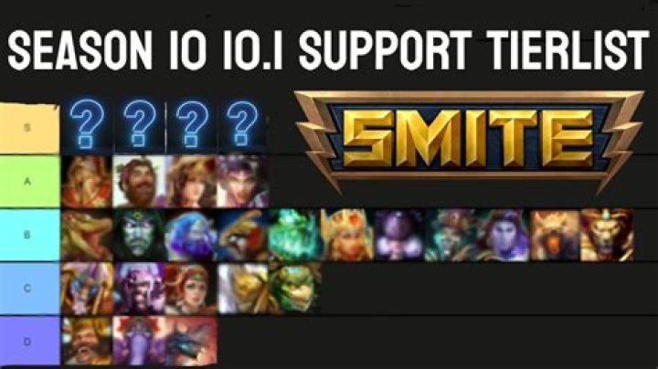 
Smite Season 10 Patch Notes: All Starter Items, How They Work, and Stats– Update 10.1 